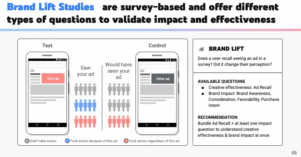 Brand Lift Study