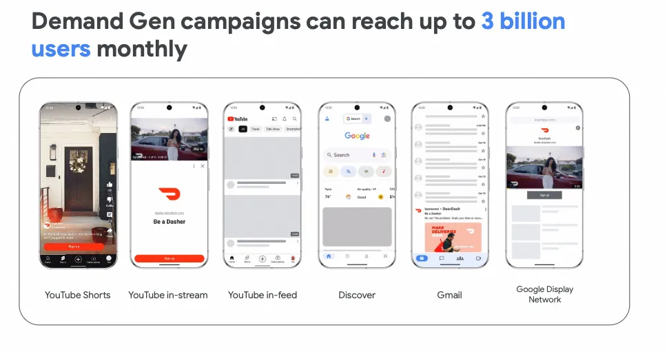 YouTube Demand Gen 30亿用户触达